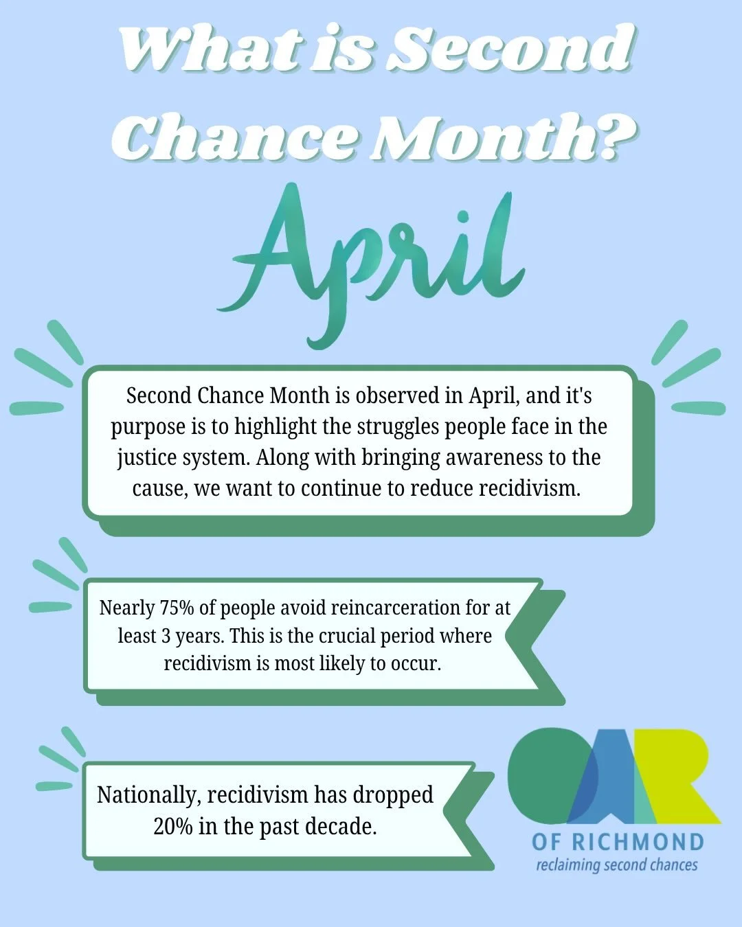 April is Second Chance Month. Take a moment to swipe through and learn more! Thanks to one of our high school volunteers for creating these graphics! #rva #reentrymatters