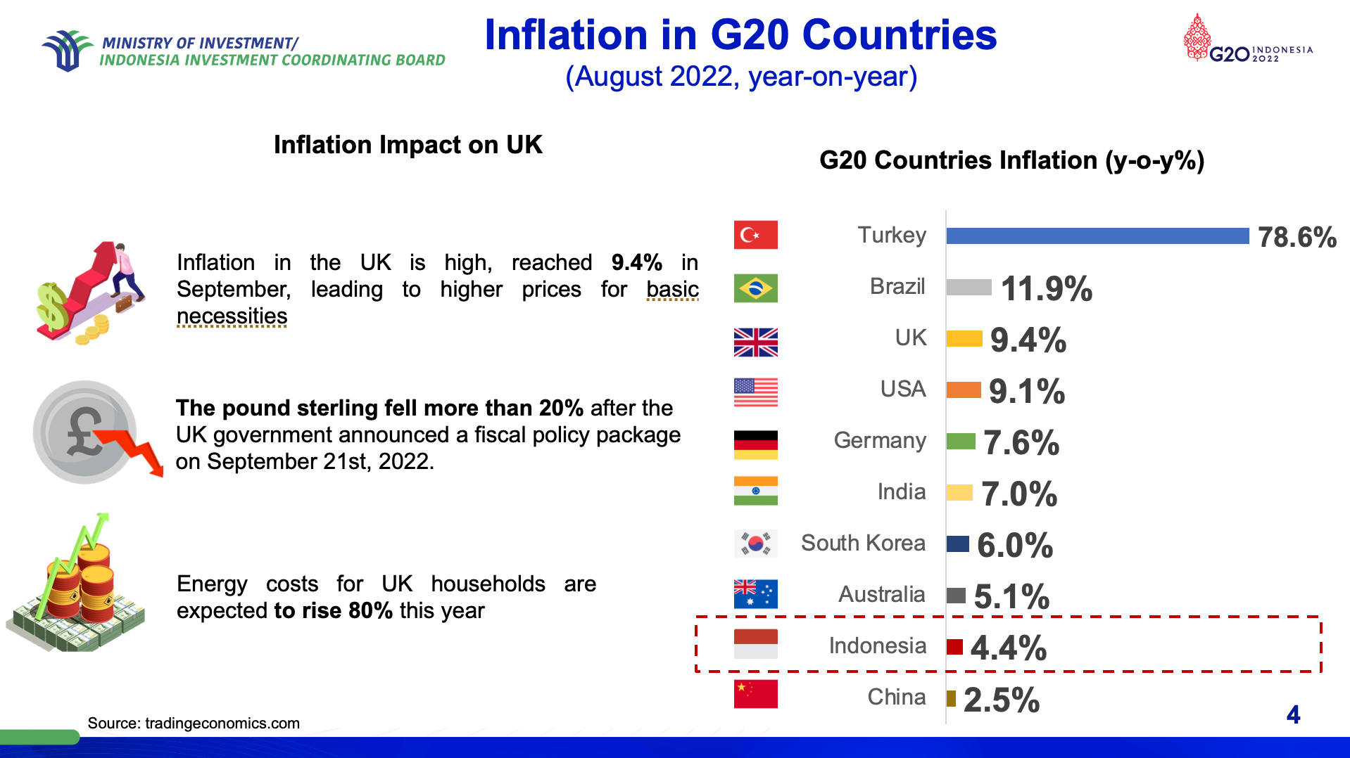 For FDI Trends 1.png