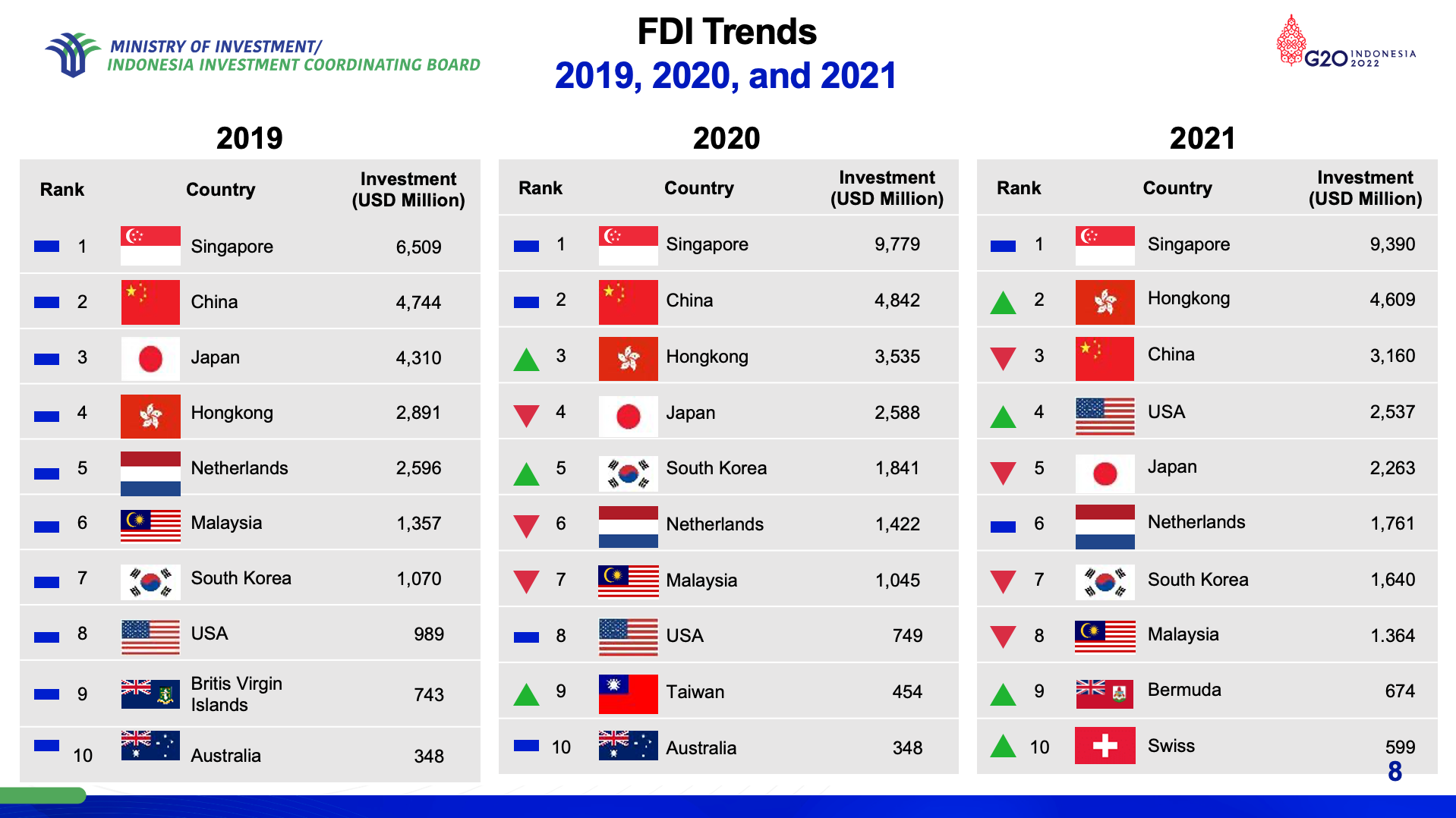 For FDI Trends 3.png