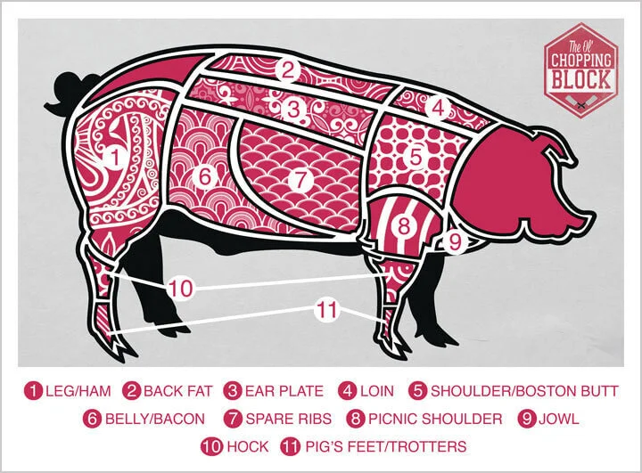 pig_chart_border.jpg