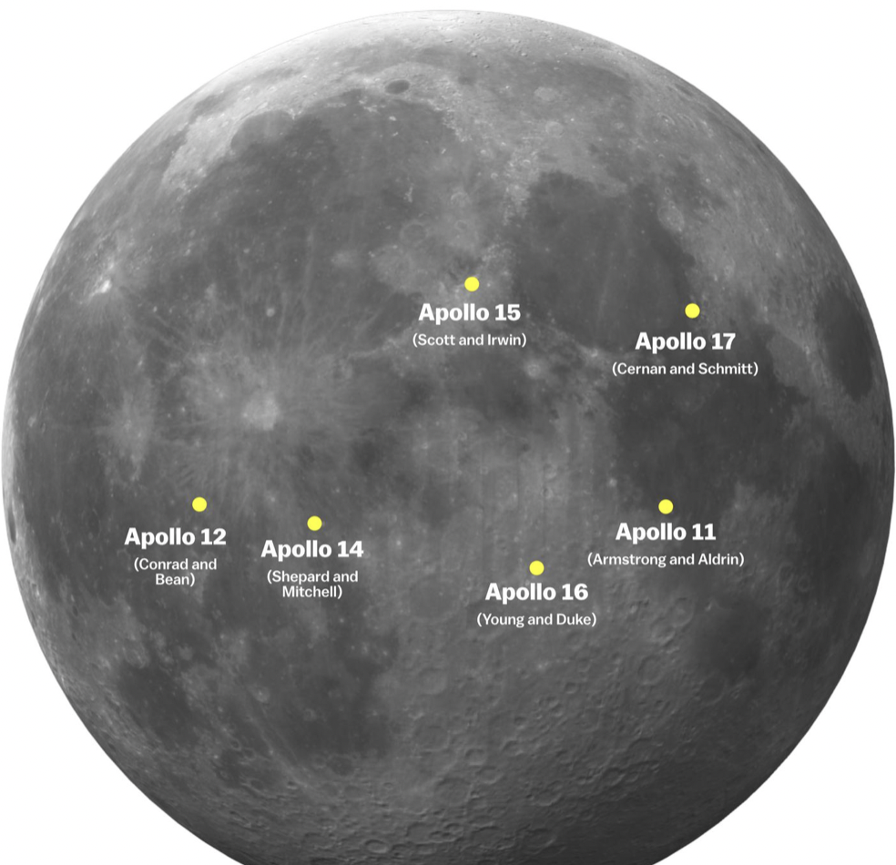 Map of crewed moon mission landing sites, where bags of human excrement can be found. Courtesy NASA’s Goddard Space Flight Center