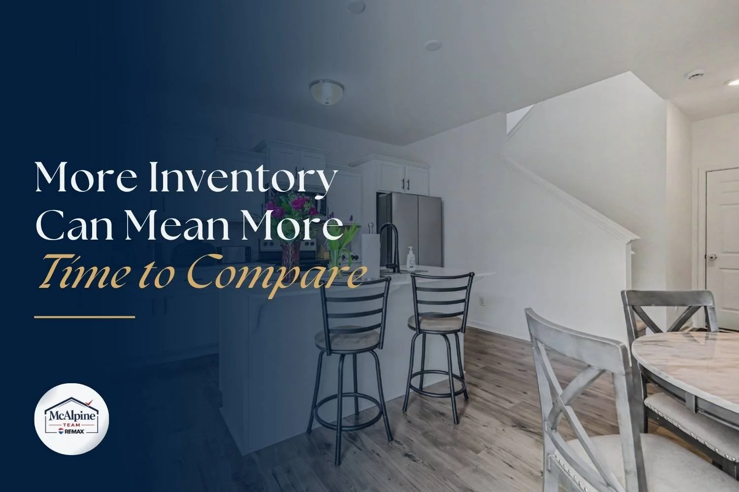 Lake Norman home inventory graphic showing how more listings can give buyers more time to compare properties.