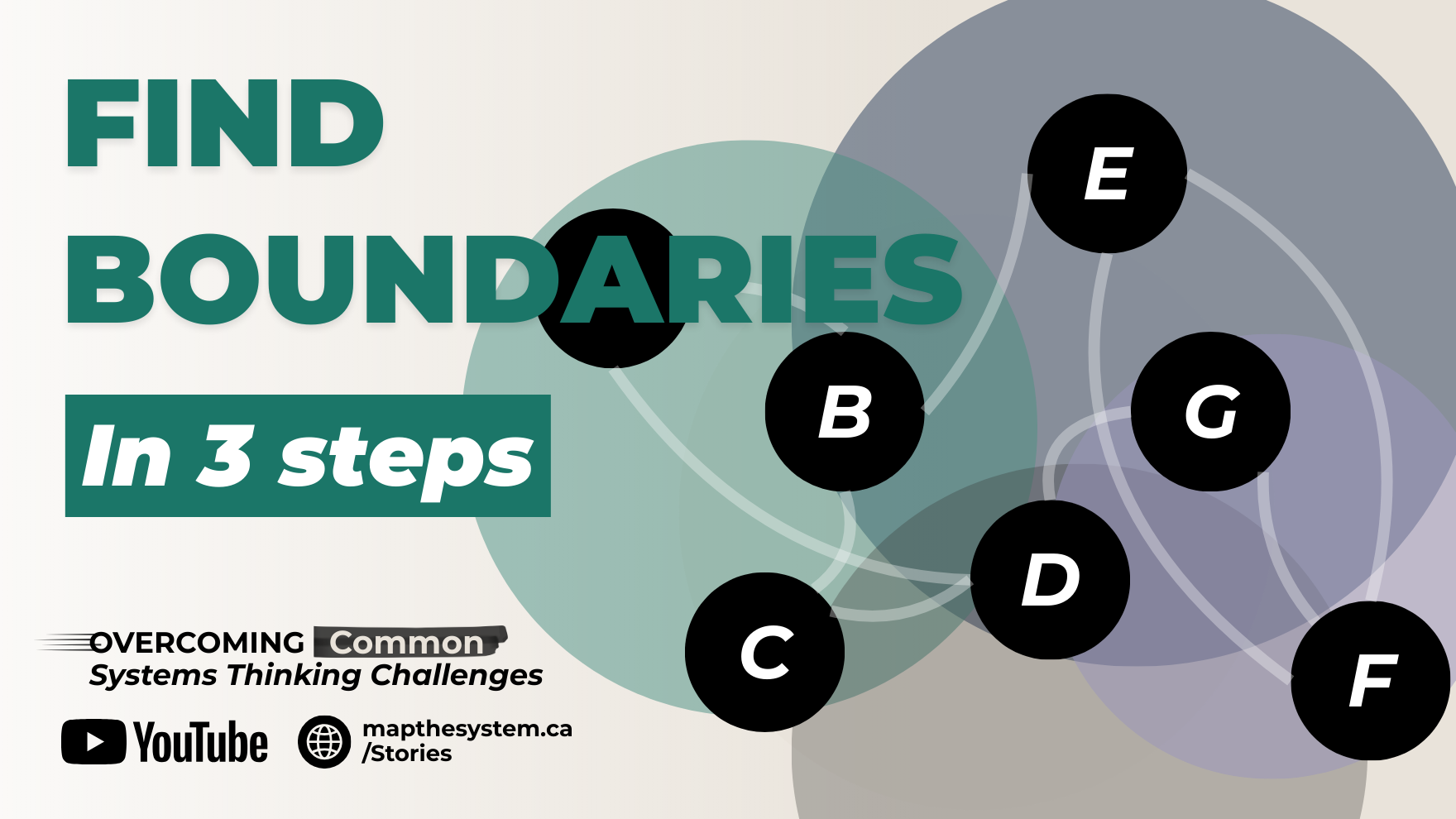 How to Find Systems Boundaries