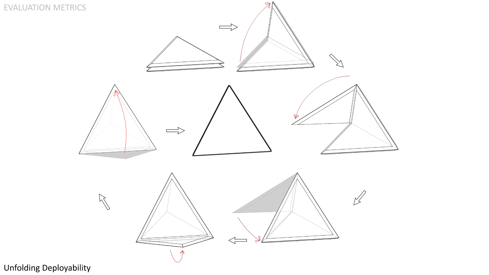  Unfolding Deployability. This is the ability for flat-packed panels to unfold along their edges until fully deployed. This capability maintains the connection of panels during assembly and eliminates the necessity for guidance systems to be integrat