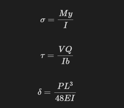 Beam Strength Equations.png