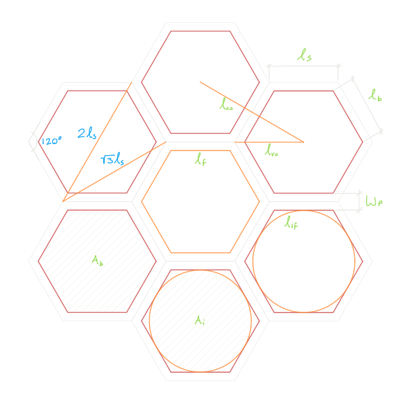 The Ideal Street Grid for Extraterrestrial Settlements — Project Pathway