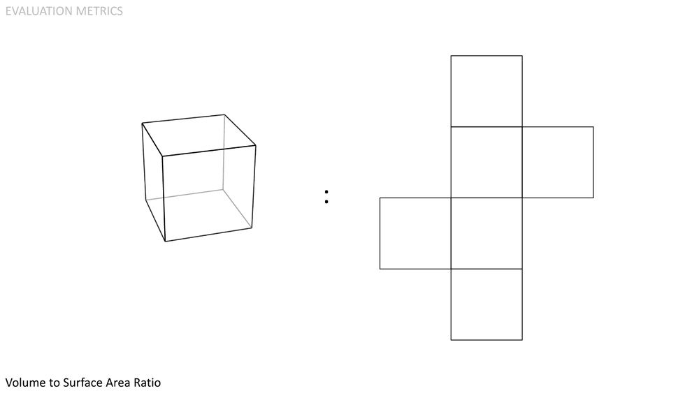  Volume to Surface Area Ratio. The greater the ratio, the more volume can be utilized per mass unit. 