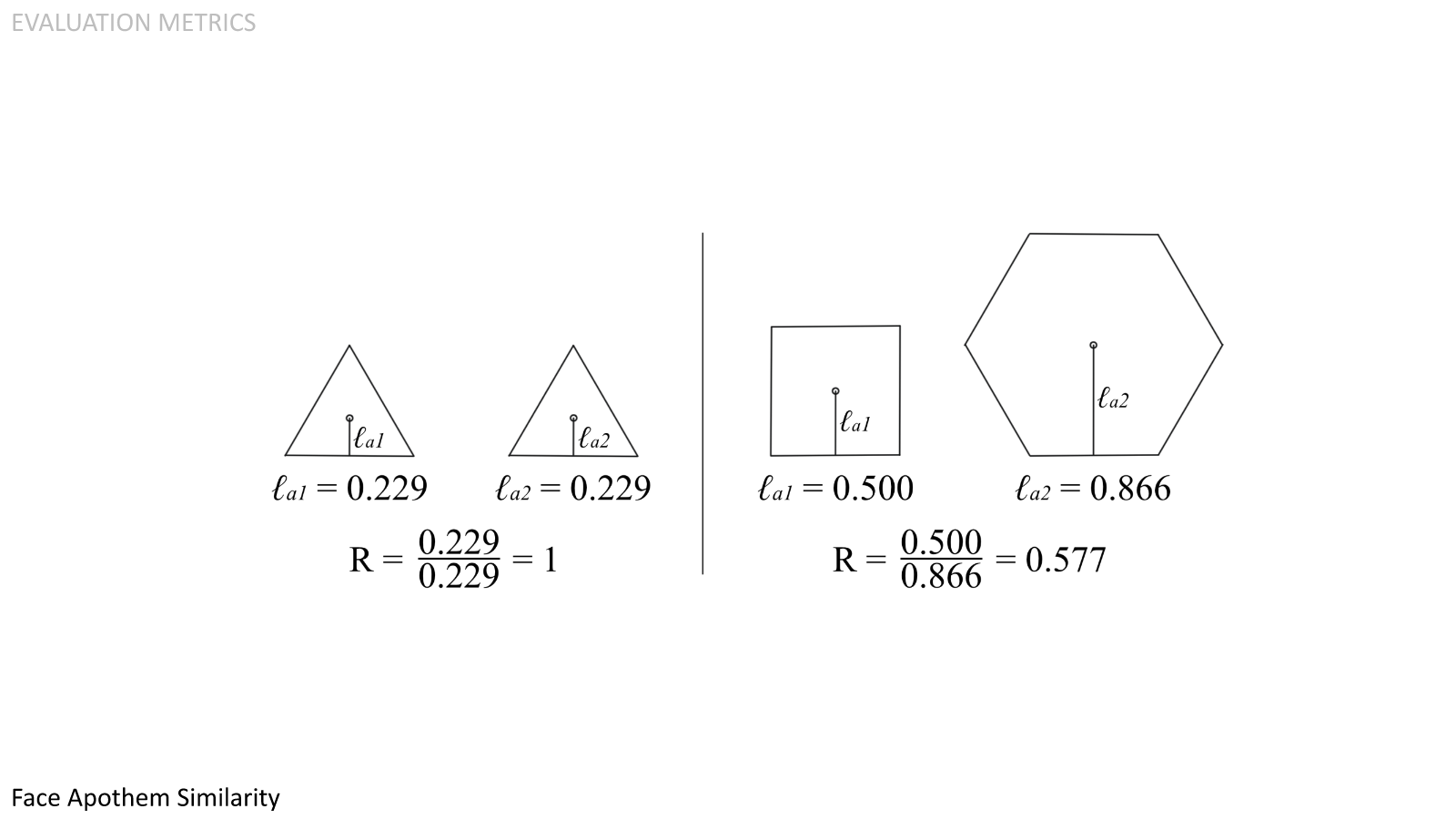  Face Apothem Similarity. Modular face panels will have many integrated systems. For polyhedra with more than one face type, it is advantageous for the sizes of the panels to be as similar as possible so as to efficiently utilize the area of each pan