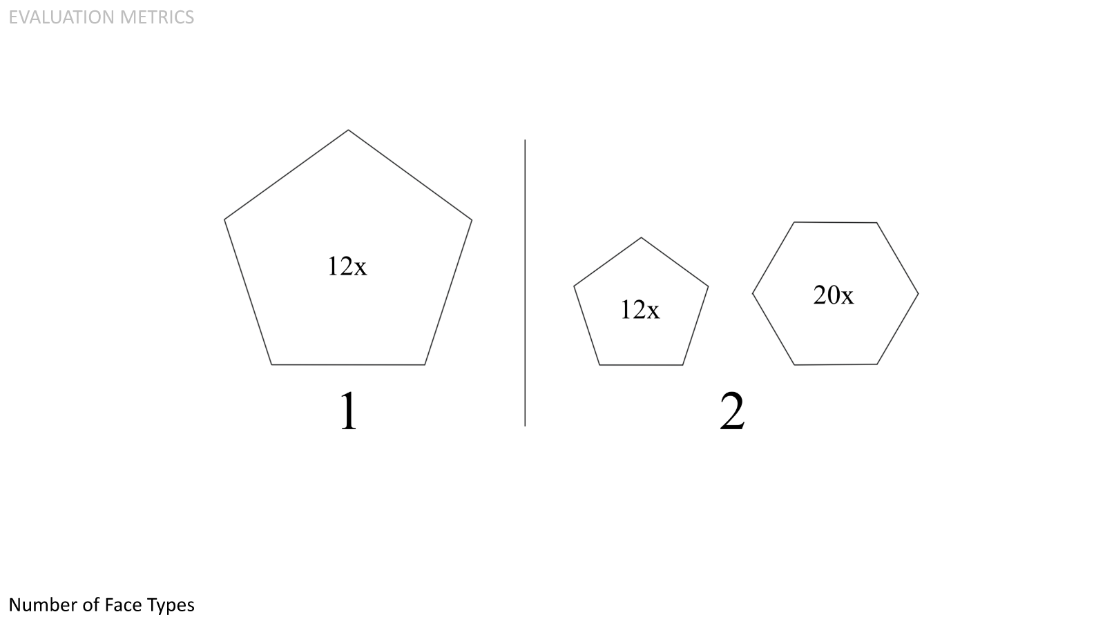  Number of Face Types. Fewer face types (ideally a single face type) means less engineering, fabrication, and qualification testing costs, as well as simpler deployment. 