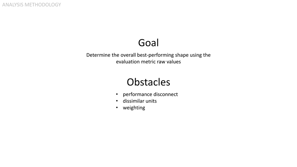  So I've gone over the selection of candidate polyhedra and the evaluation metrics. Now I'll explain the analysis methodology.  The goal of the analysis is to take the raw values from the evaluation metrics (Number of Faces for example) and arrive at