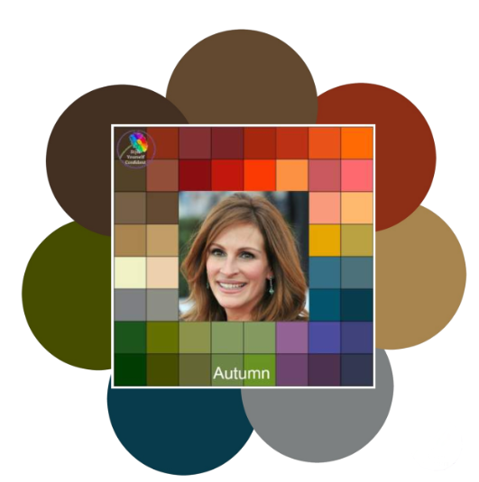 Seasonal Color Analysis