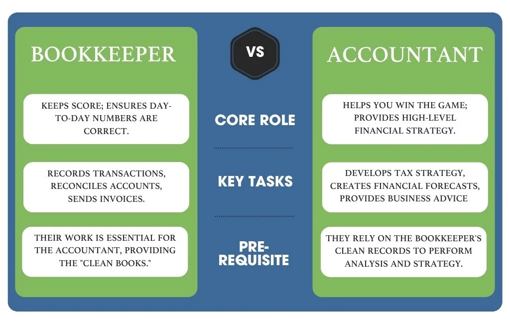 Bookkeeper vs. Accountant: Which One Do You Actually Need?
