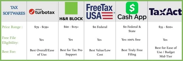 Personal Tax Preparation: Tips, Deductions, Tools, and Common Mistakes to Avoid