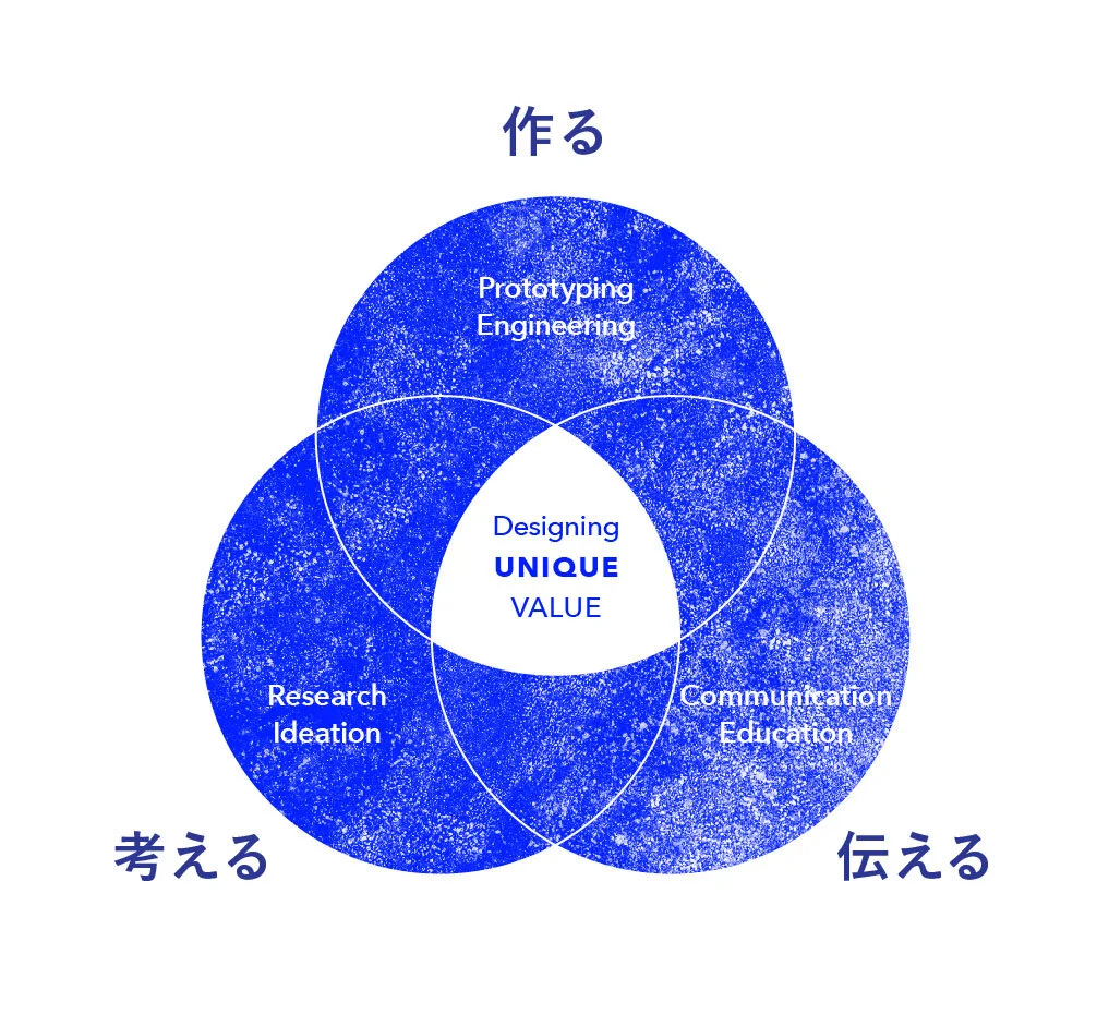 ふしぎデザイン Fushigi Design