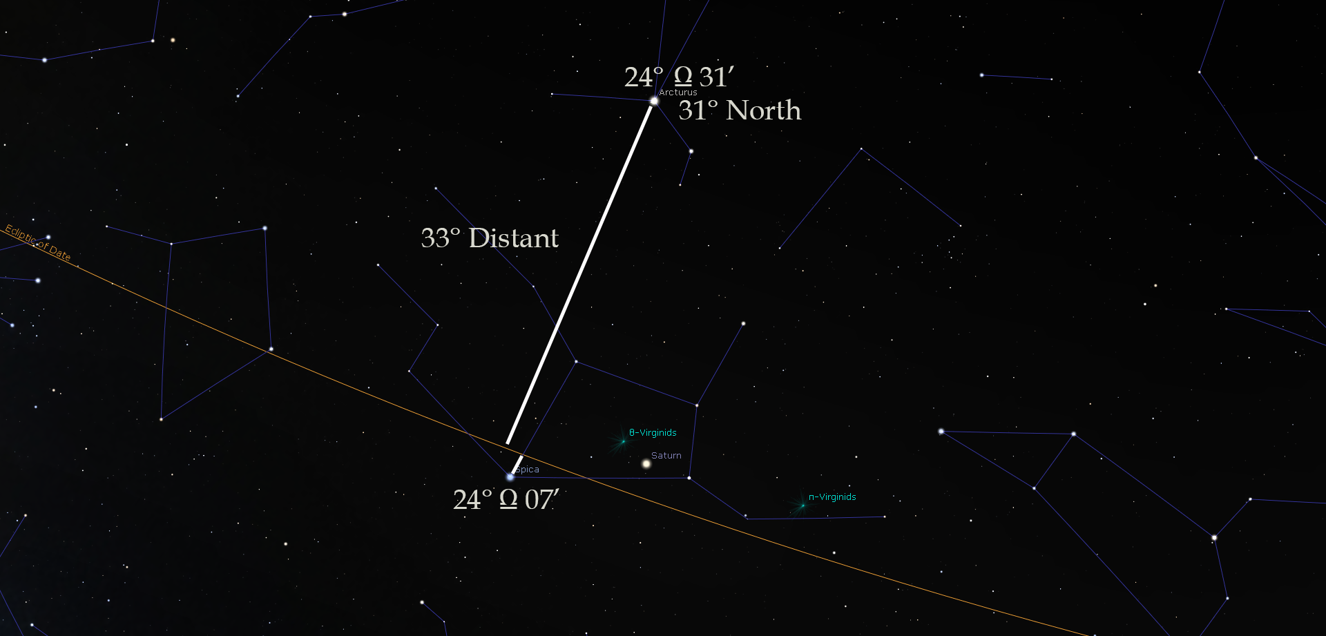 Sun Vs Rukbat Fixed Star Rukbat , Fixed Star Spica – UOWW