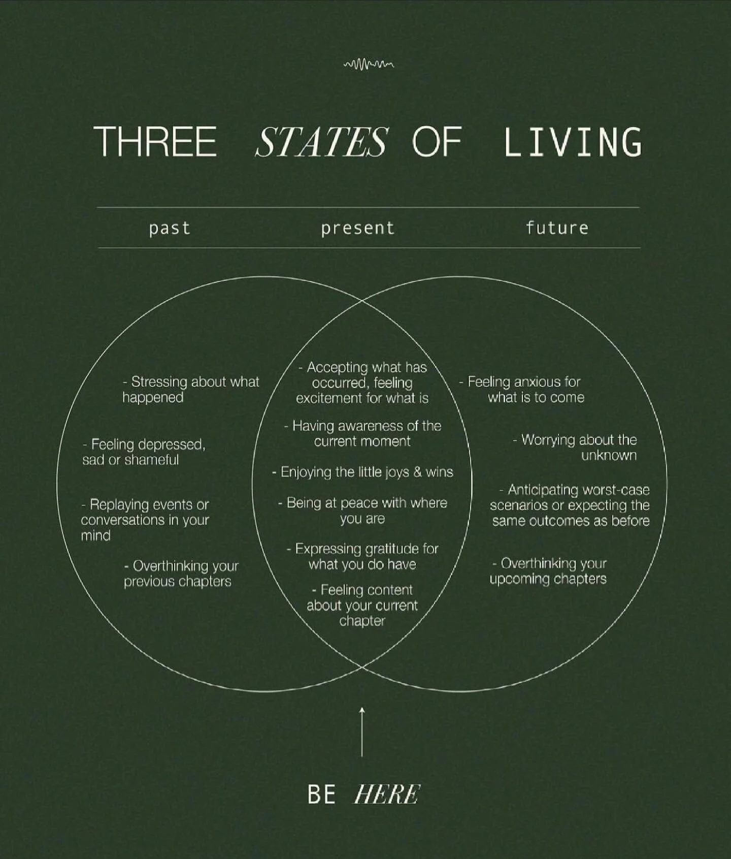 What&rsquo;s your current state of living? 

Remember today is a gift! Don&rsquo;t allow yesterday&rsquo;s occurrences and tomorrow&rsquo;s worries occupy your state of living. 

[ cc: @icietnu ]
