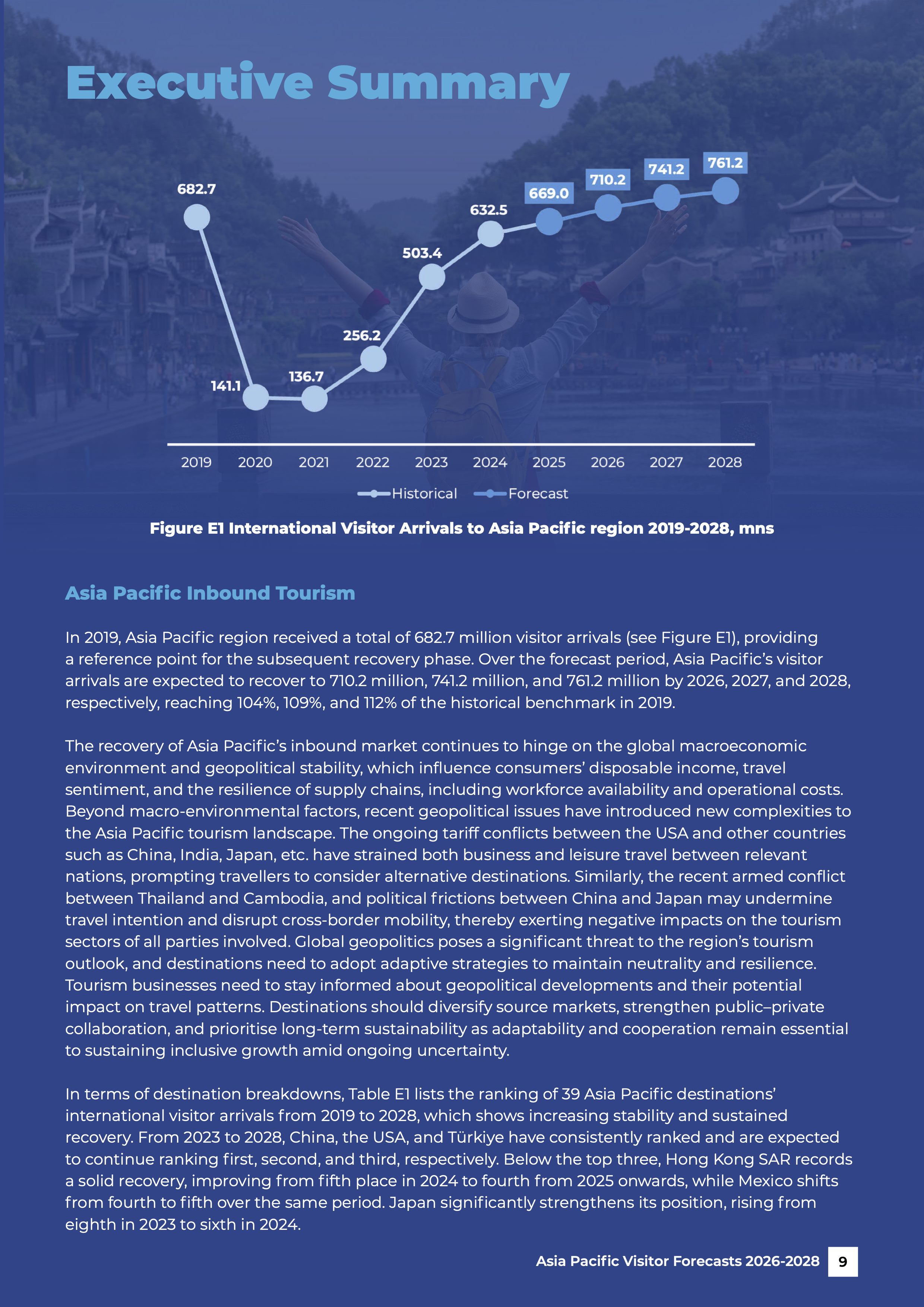 Asia Pacific Visitor Forecasts 2026-2028 (dragged) 3.png