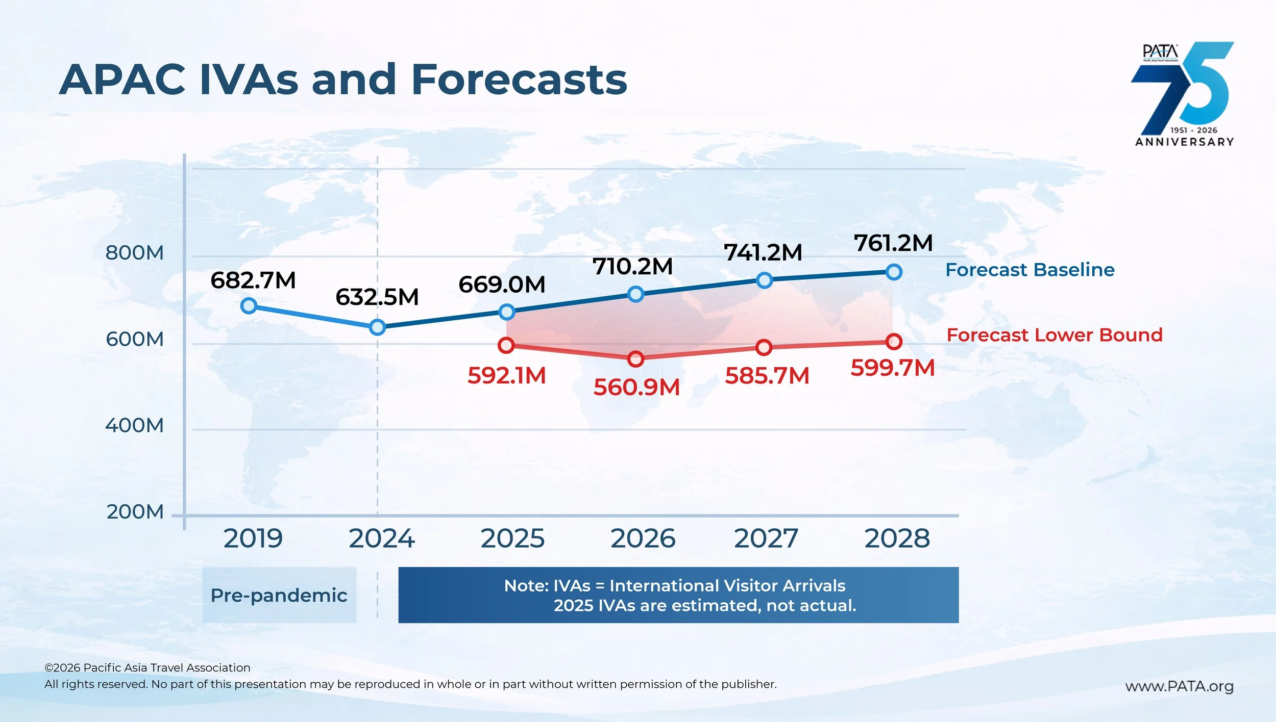 PATA Outlook: Tourism Growth to 2028 Faces Headwinds from Geopolitical Uncertainty
