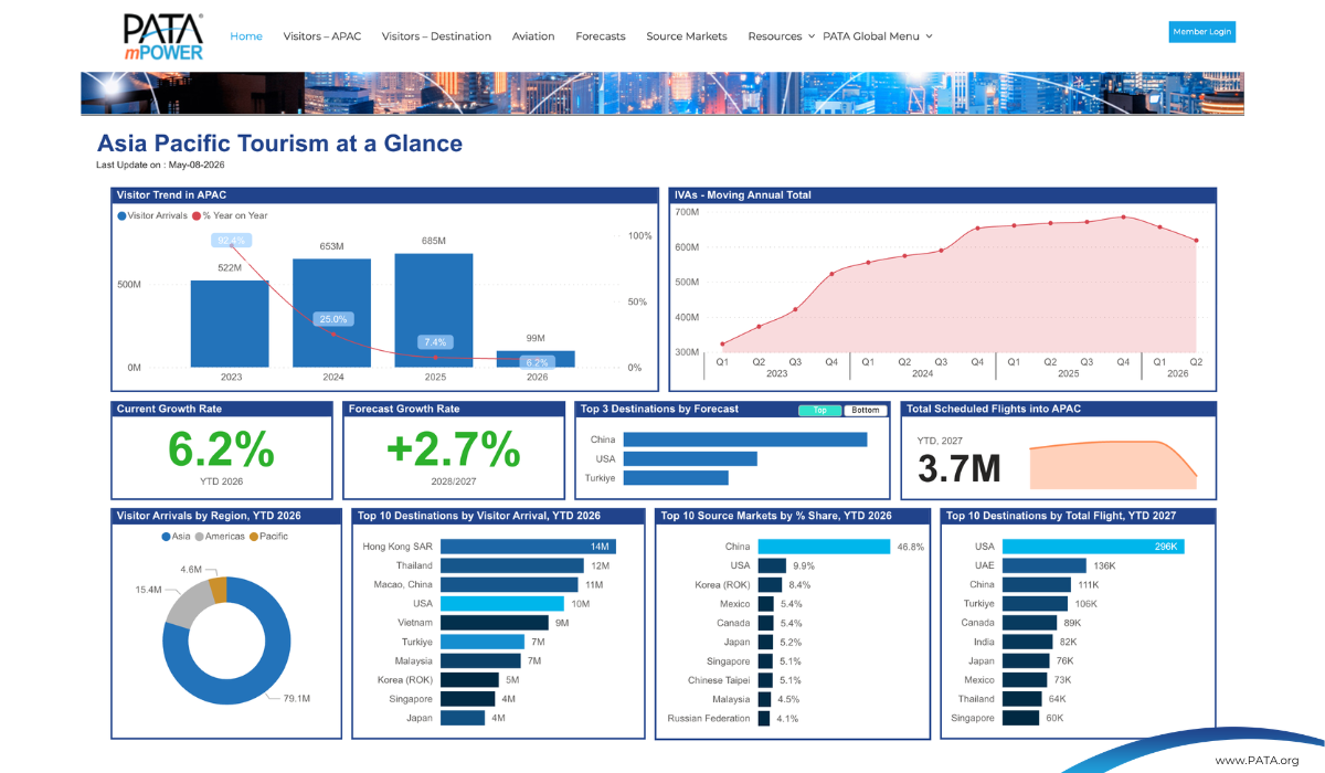 PATA Unveils Revamped PATAmPOWER Dashboard