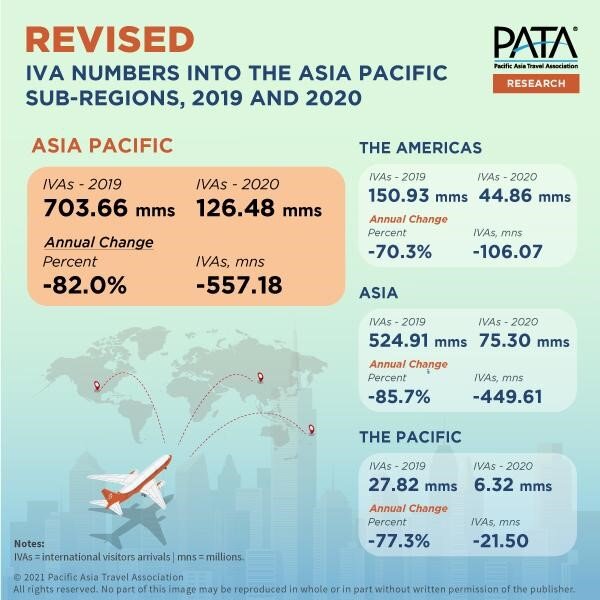 REVISED IVA NUMBERS INTO THE ASIA PACIFIC SUB-REGIONS, 2019 AND 2020.jpg