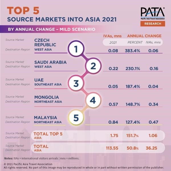 TOP 5 SOURCE MARKETS INTO ASIA 2021.jpg