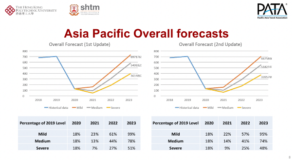 asia pacific tourism recovery trends & outlook