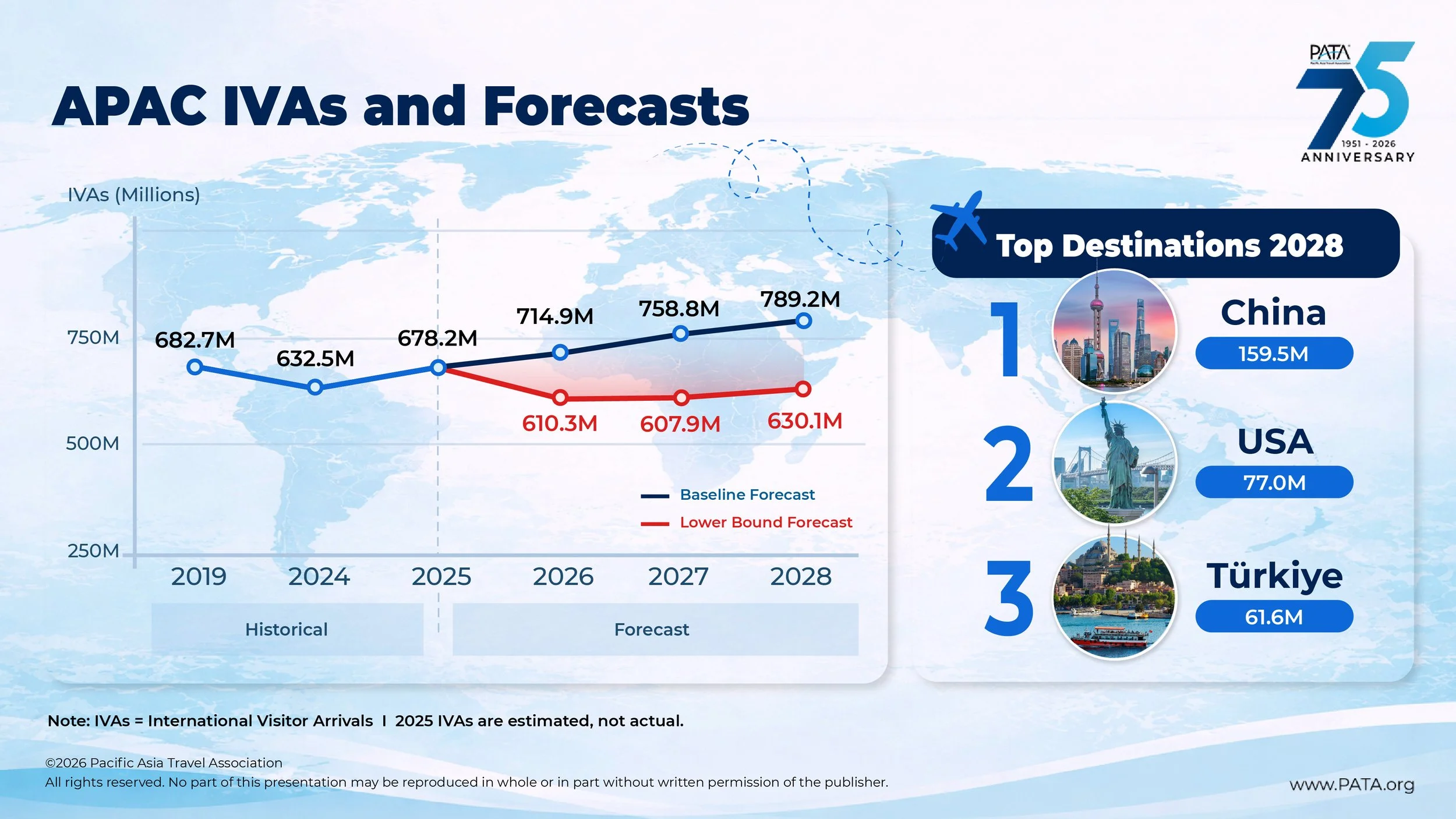 PATA Mid-Year Update: The Numbers Behind Asia Pacific's Tourism Growth - China’s Volume, Vietnam’s Velocity
