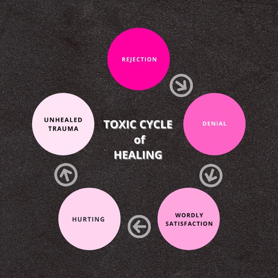 Our goal should be to take the healthy approach to healing, but how many of y'all can admit that every now and then you find yourself spiraling down the toxic healing cycle?

Want to learn more about healing properly from rejection? Check out my late