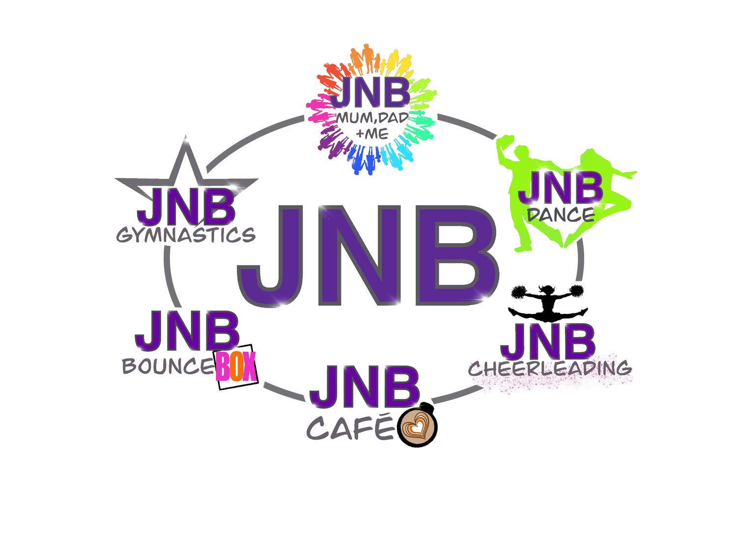 JNB