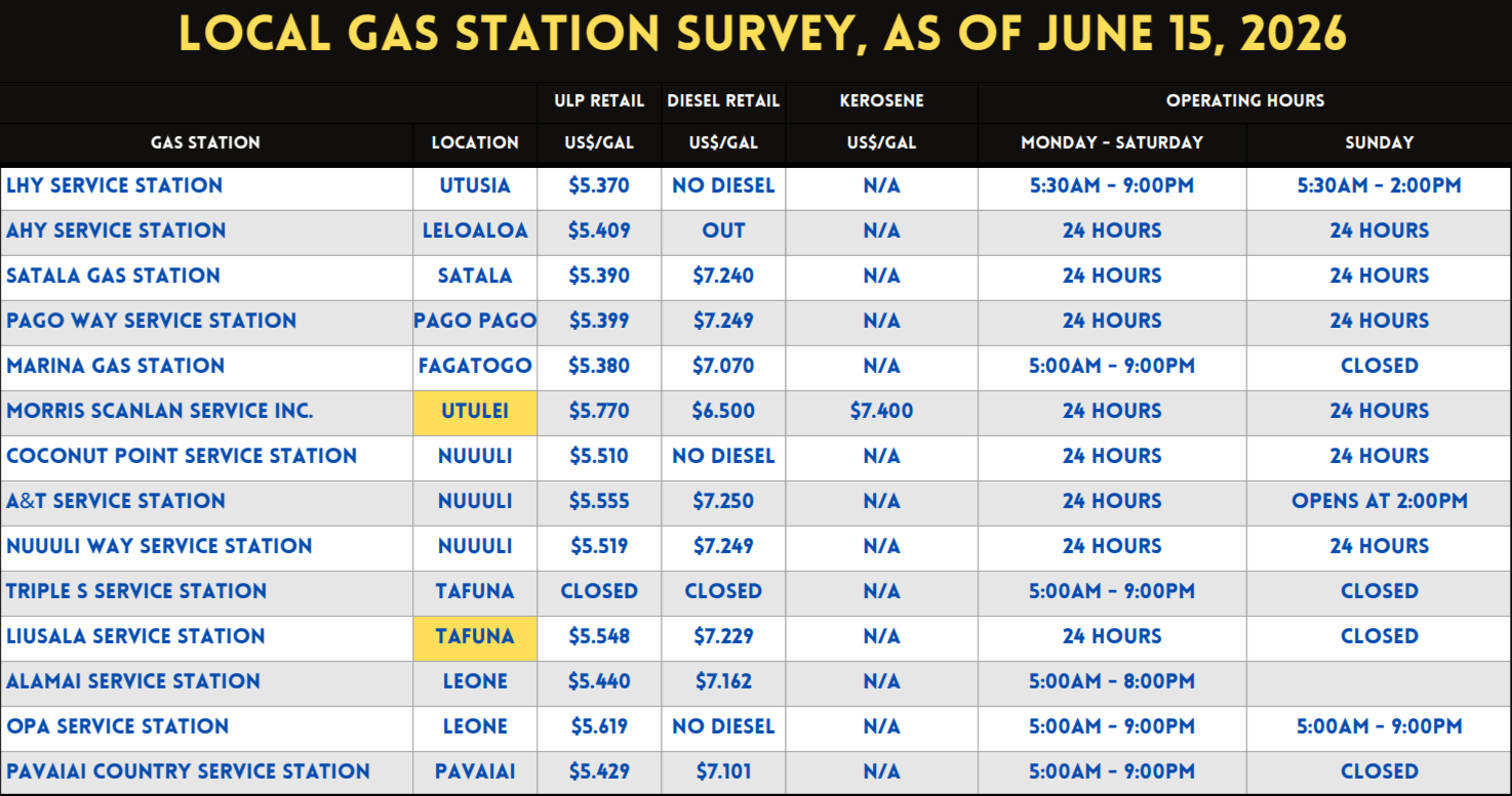 A table titled 'Local Gas Station Survey, As of June 15, 2026,' listing various gas stations with details including location, retail prices for ULP, diesel, and kerosene, and operating hours from Monday to Sunday.