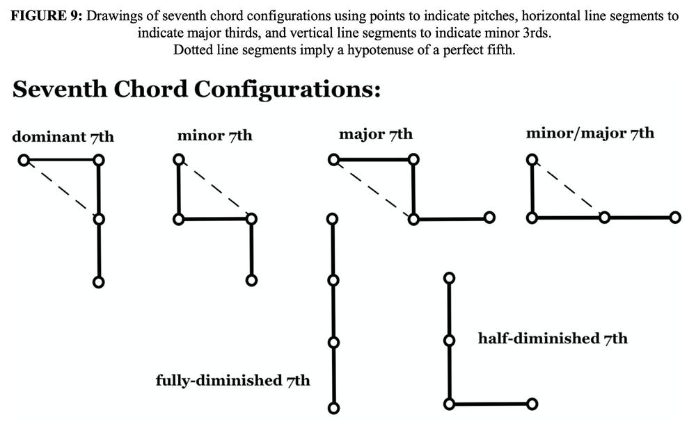Tonnetz Chart.pdf A Tonnetz in Practice — Gnotes™ by Stephanie