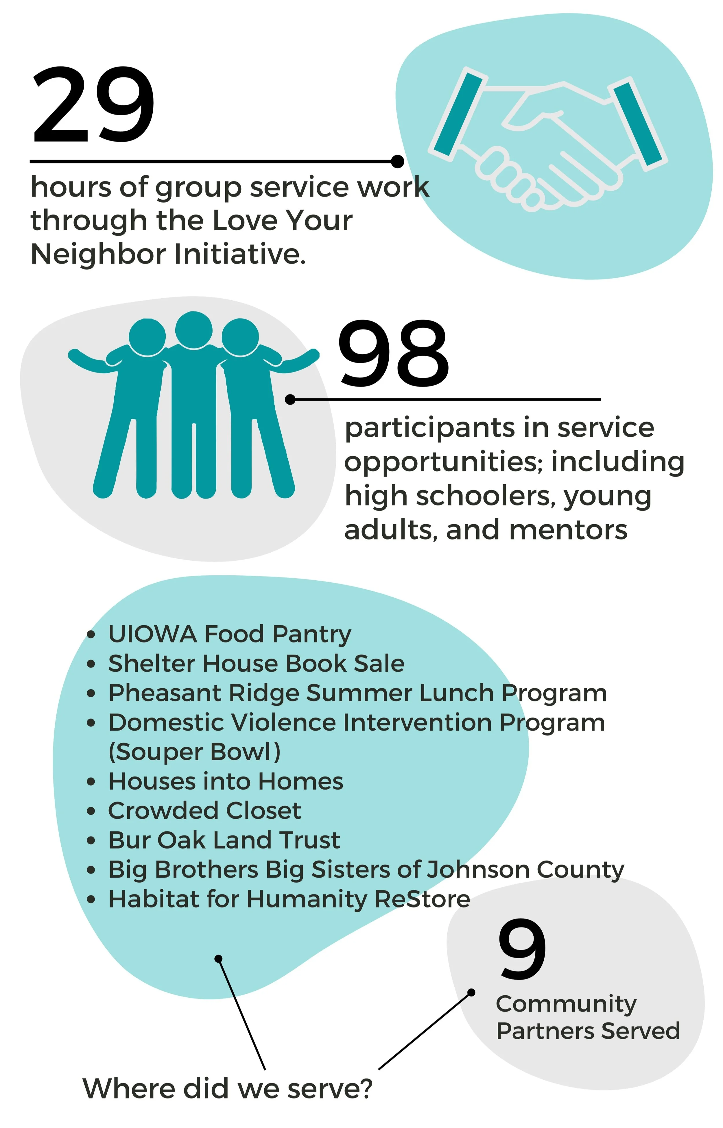 Love Your Neighbor Initiative — Neighbors