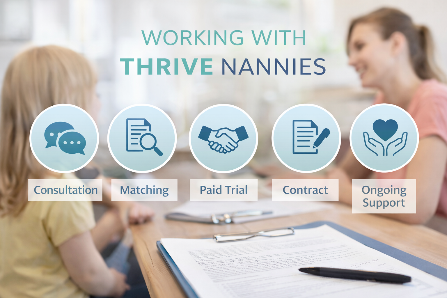 Thrive Nannie’s Placement Process