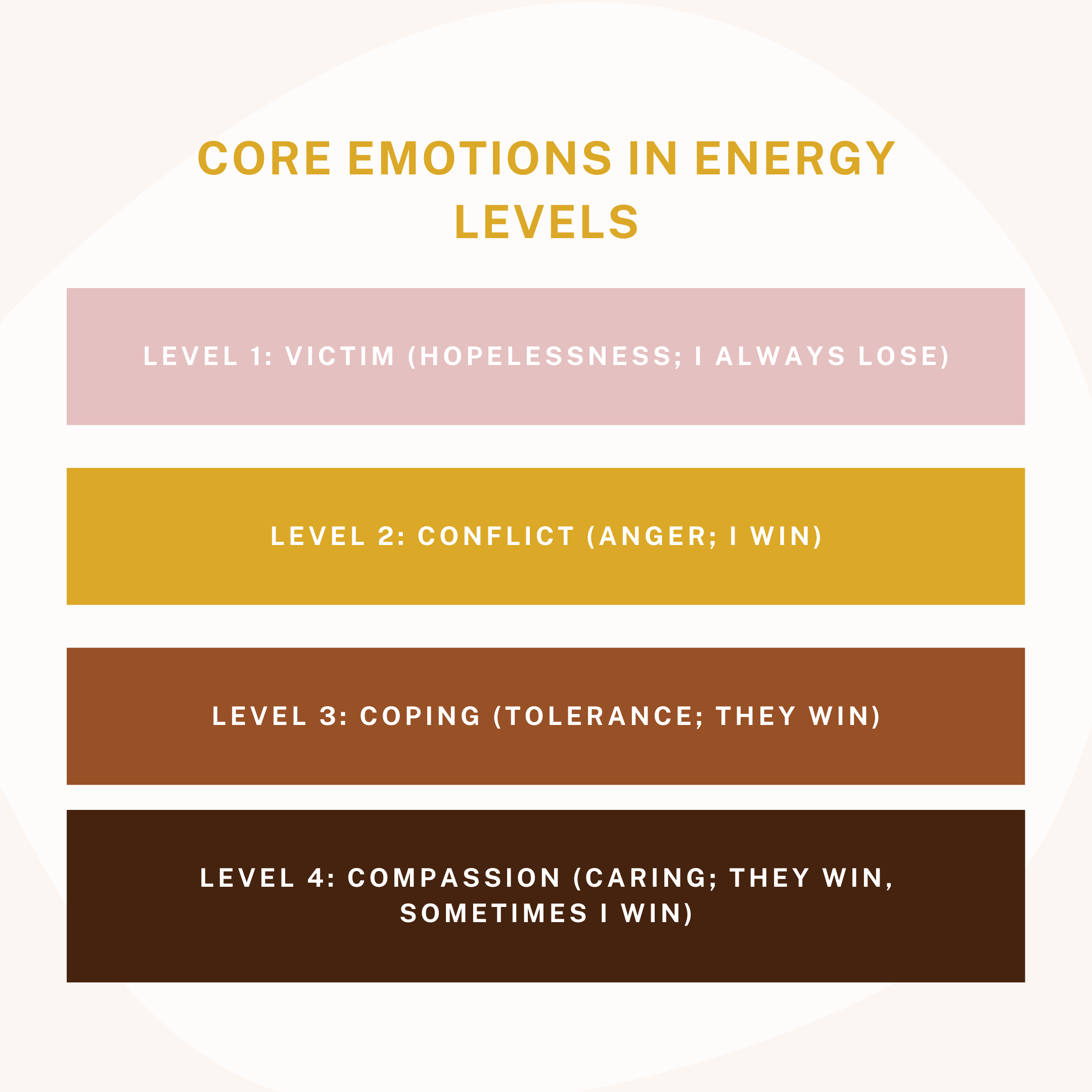 Core energy levels by Astrid Ferguson.png