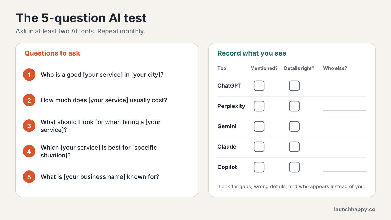 Worksheet showing five questions to ask AI tools about your business, such as who is a good provider in your city, how much a service costs, and what to look for, with a note to record whether you were mentioned and whether the details were accurate.