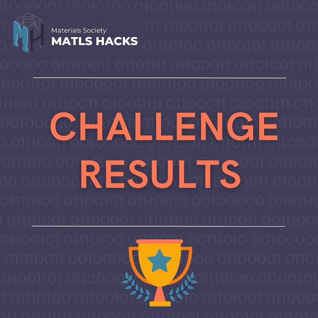 THANK YOU! 

The entire Matls Hacks team would like to thank the participants for participating in the first ever materials based hackathon! We hope you enjoyed spending a weekend learning about materials and putting your knowledge to the test. We wo