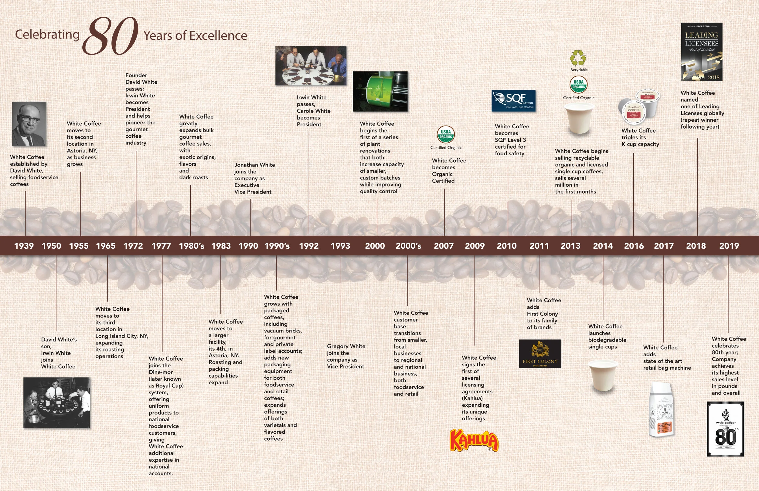 Our Company — White Coffee