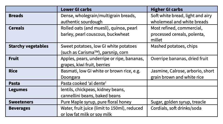 Low Carb Milk Options - The Gestational Diabetic