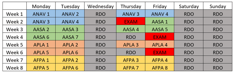 Courses - ATPL THEORY