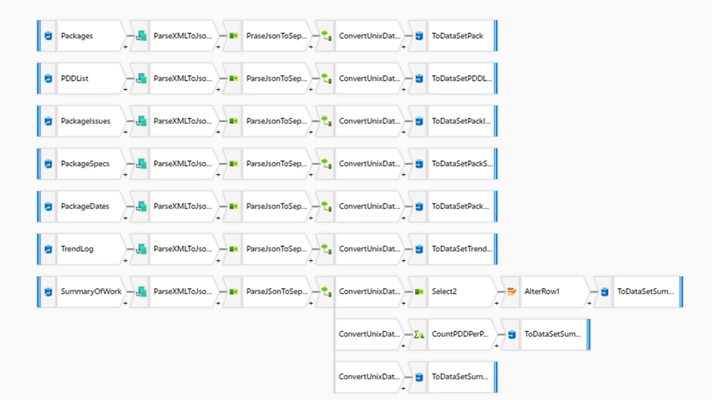 DATAFLOW.jpg