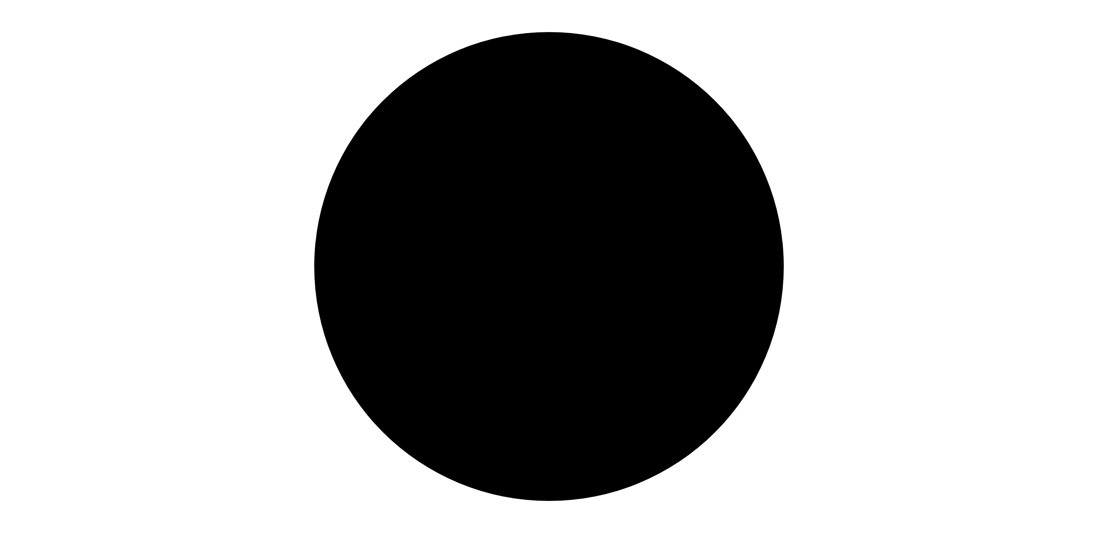 Scorpio New Moon: November 4, 2021  