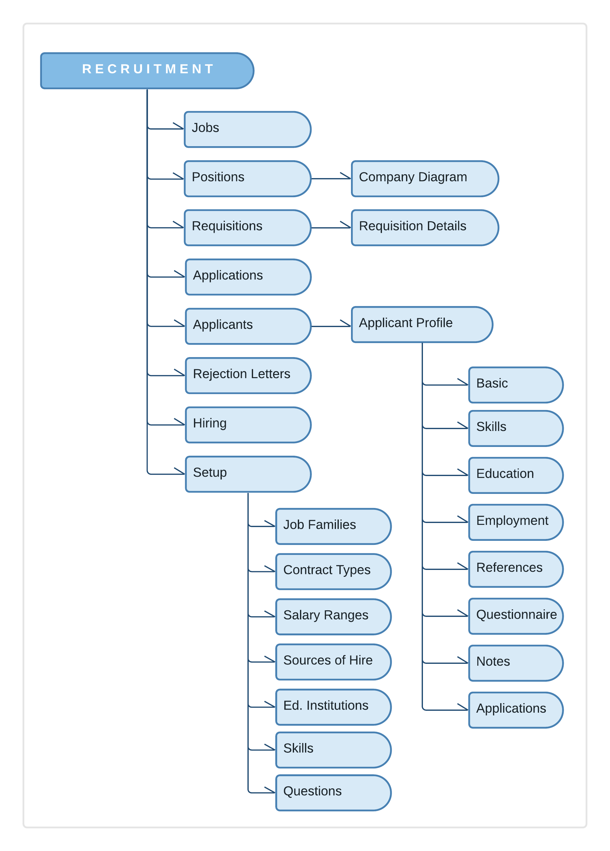 EE Site Map - Recruitment.png