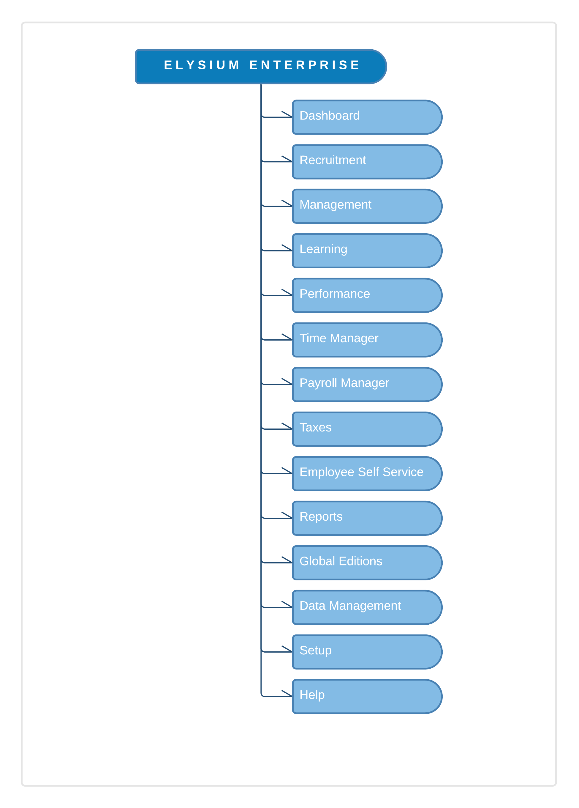 EE Site Map - General.png