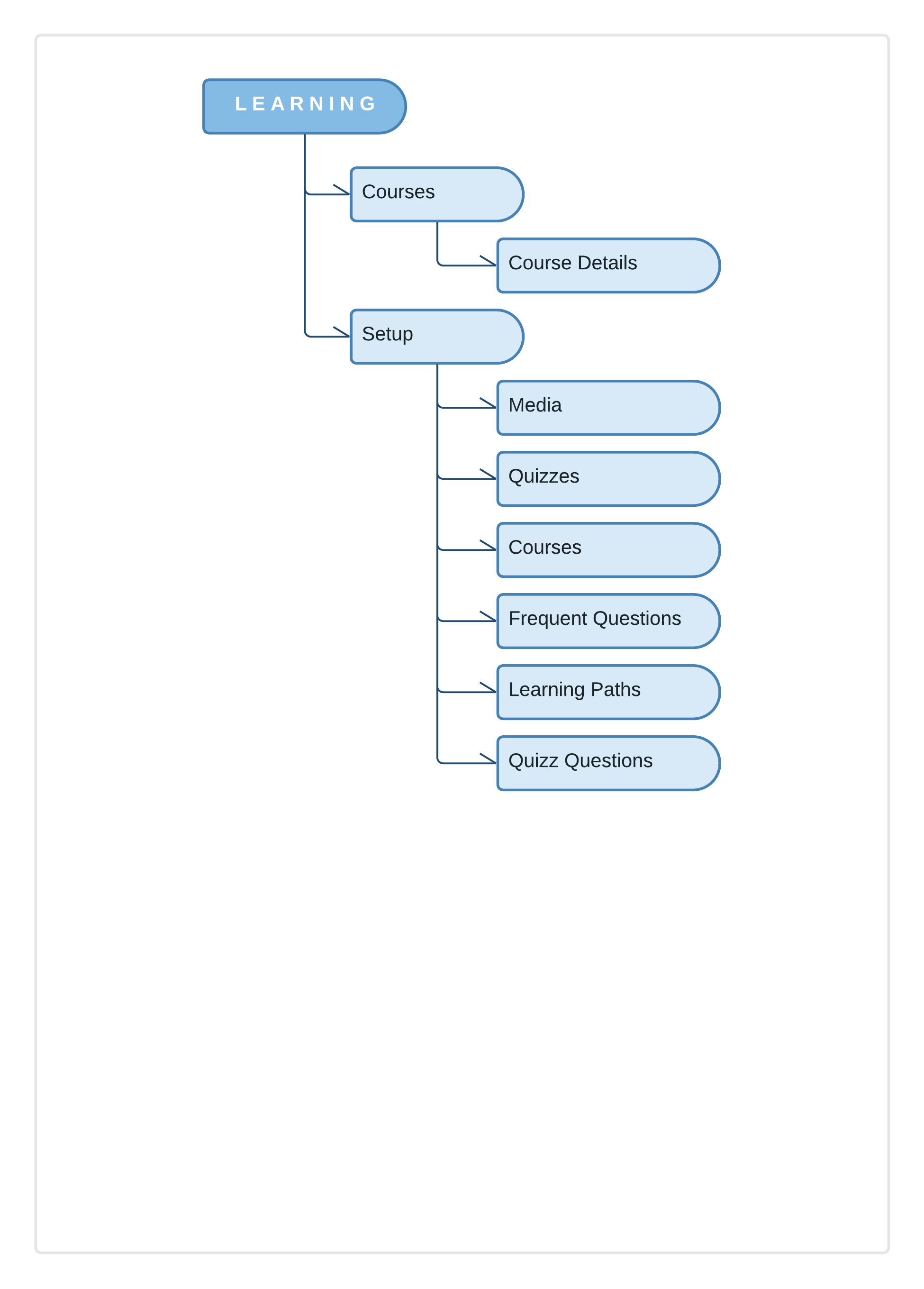 EE Site Map - Learning.png