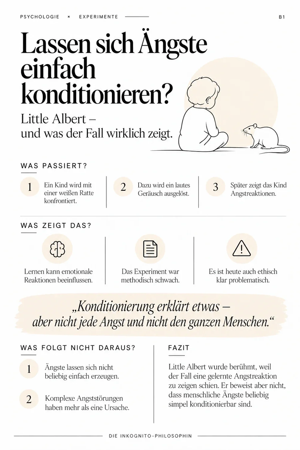 Infografik zum Little-Albert-Experiment: Konditionierung von Angst durch eine weiße Ratte und ein lautes Geräusch, mit Hinweisen auf methodische Schwächen und ethische Bedenken.