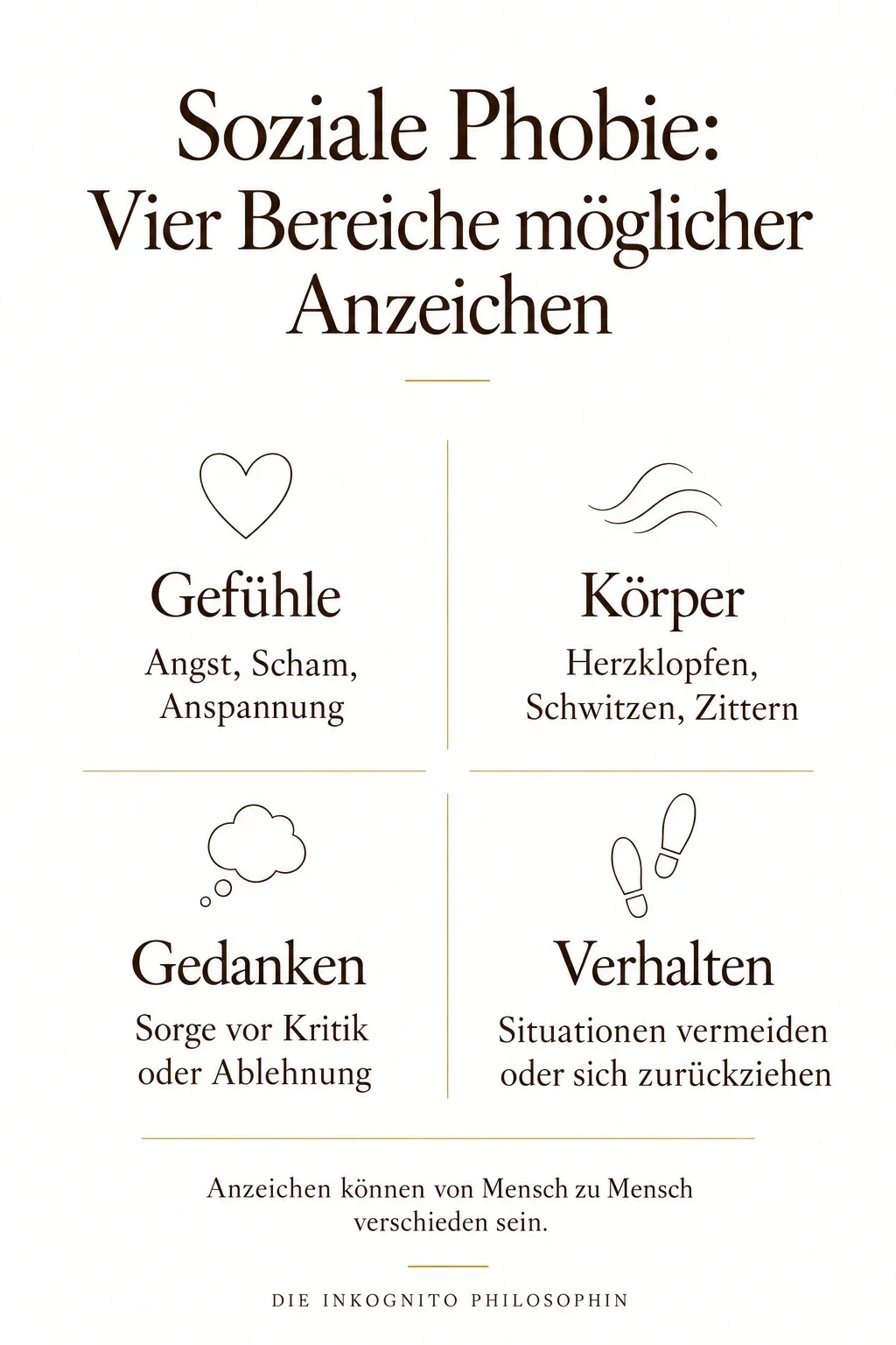 Infografik über die vier Bereiche sozialer Phobie-Symptome: Gefühle, Körper, Gedanken, Verhalten. Die Anzeichen können von Mensch zu Mensch verschieden sein