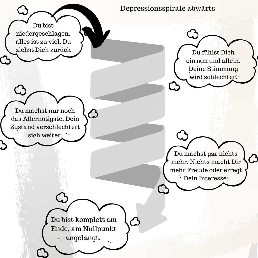 Psychoedukation depression - Die TOP Produkte unter der Menge an Psychoedukation depression
