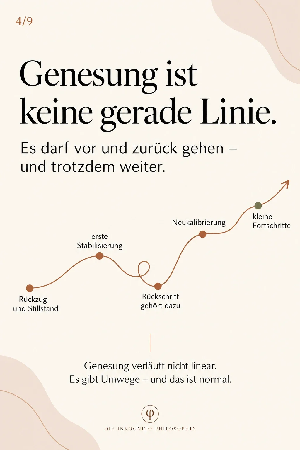 Infografik: Heilung ist nicht linear, es darf Rückschläge – trotz Selbsthilfe bei Depressionen
