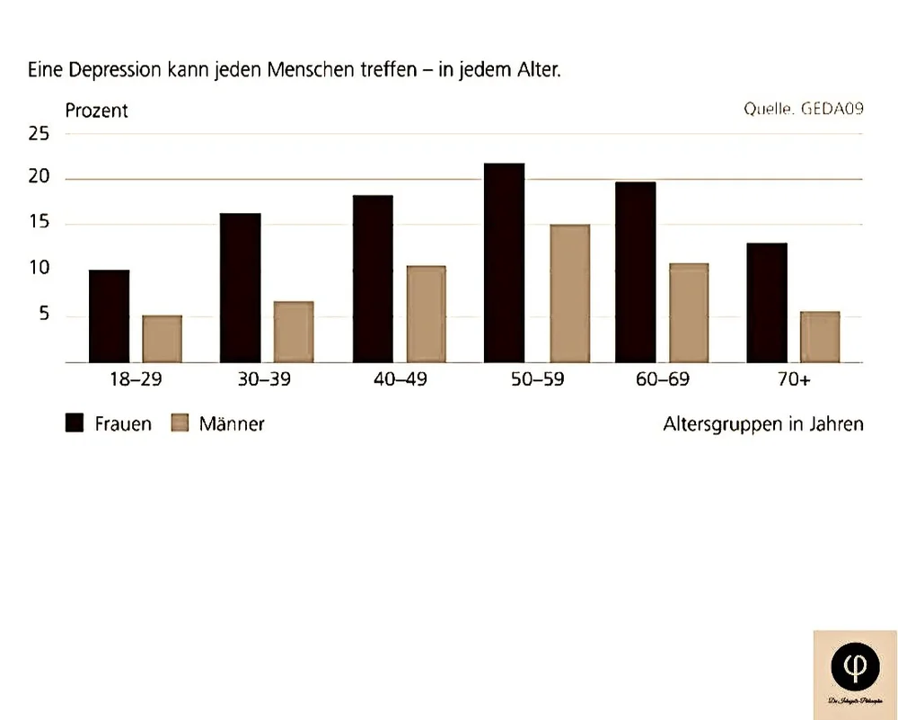 Welche Art Von Depressionen Gibt Es www.die-inkognito-philosophin.de