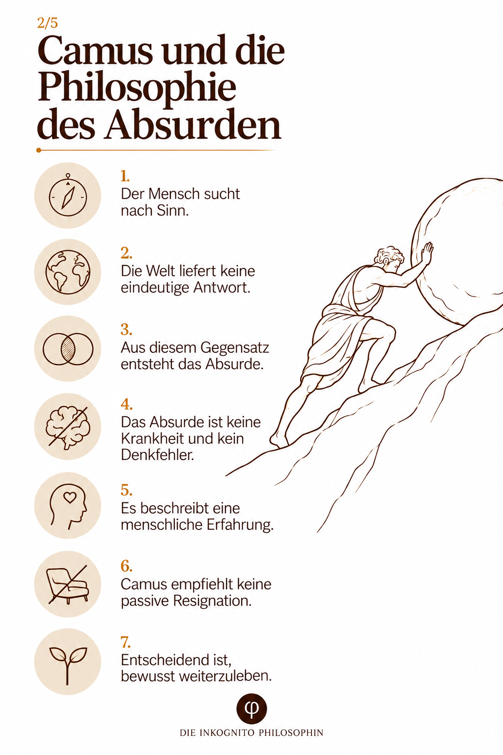 Infografik „Camus und die Philosophie des Absurden“ mit sieben Kernaussagen und einer Illustration von Sisyphos, der einen Felsblock bergauf schiebt.